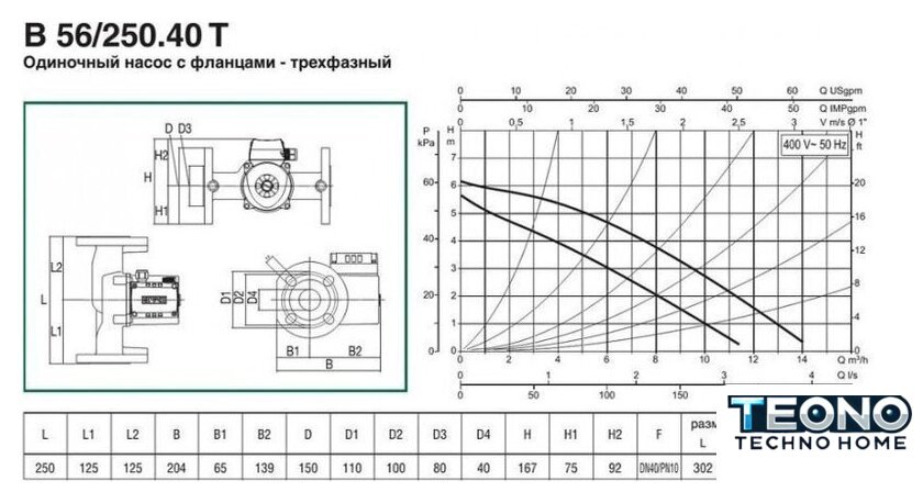 Циркуляционный насос DAB B 56/250.40 T - Изображение №2 — Интернет-магазин Teono.by