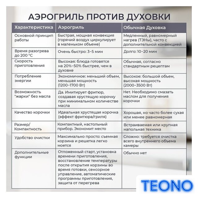 Аэрогриль (аэрофритюрница) Evolution AIRO 9600TW - Изображение №17 — Интернет-магазин Teono.by