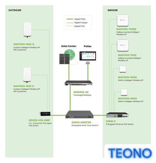 Точка доступа BDCOM WAP2100-I630-Q - Изображение №5 — Интернет-магазин Teono.by