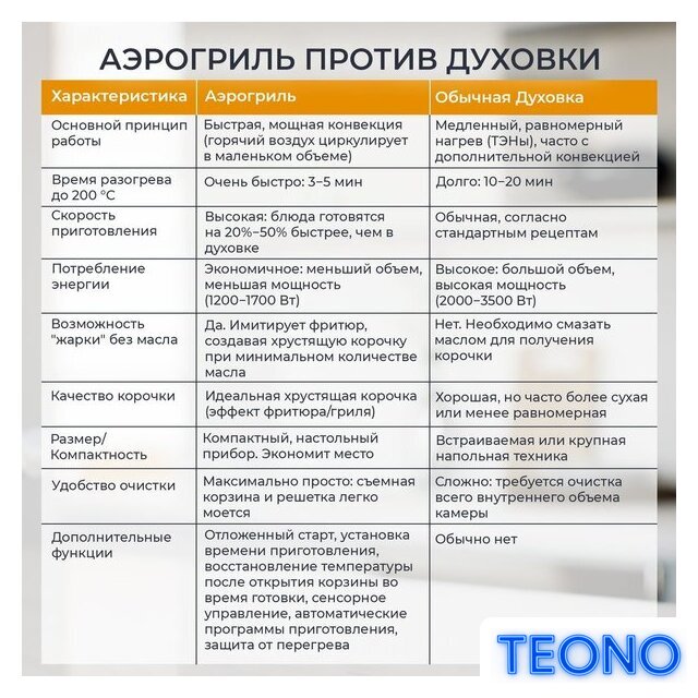 Аэрогриль (аэрофритюрница) Evolution AIRO 6100 - Изображение №17 — Интернет-магазин Teono.by