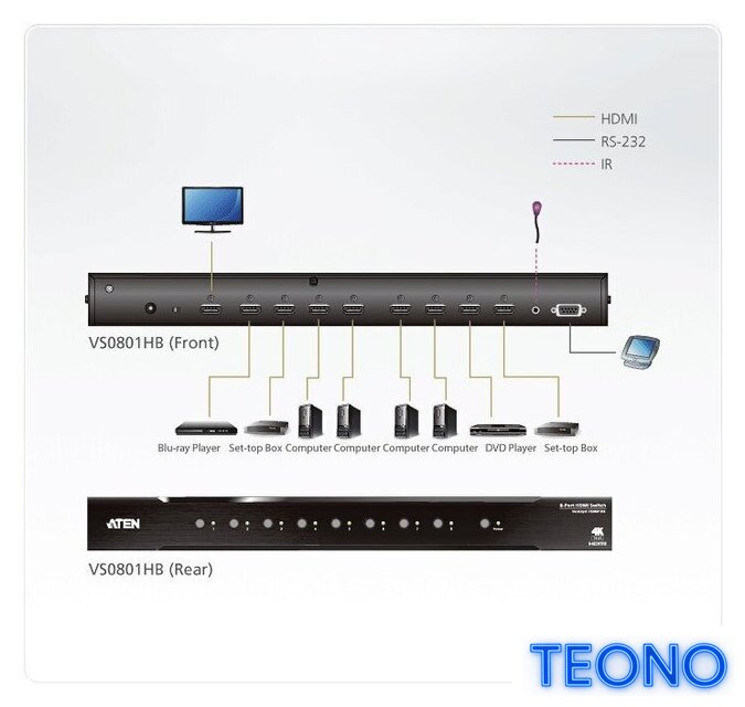 Переключатель Aten VS0801HB-AT-G - Изображение №4 — Интернет-магазин Teono.by