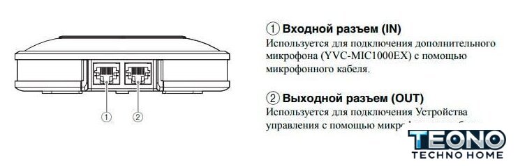 Микрофон Yamaha YVC-MIC1000EX - Изображение №2 — Интернет-магазин Teono.by