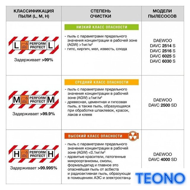 Пылесос Daewoo Power DAVC 2500SD - Изображение №14 — Интернет-магазин Teono.by
