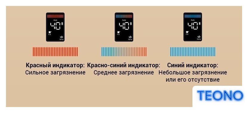 Вертикальный моющий пылесос Jimmy Cordless Vacuum&Washer HW9 Pro Max (синий/серый) - Изображение №14 — Интернет-магазин Teono.by