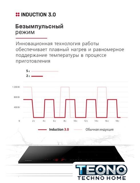 Варочная панель Hansa BHI67116 - Изображение №6 — Интернет-магазин Teono.by