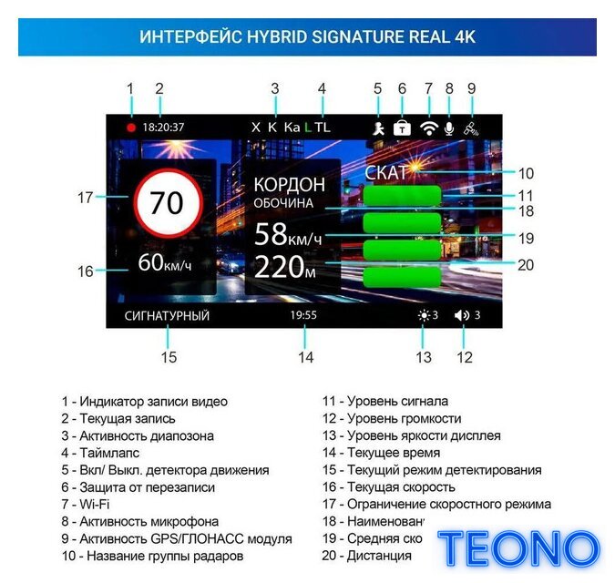 Видеорегистратор-радар детектор-GPS информатор (3в1) TrendVision Hybrid Signature Real 4K - Изображение №13 — Интернет-магазин Teono.by