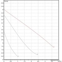 DAB VA 65/130(1") Image #2