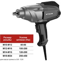 Stavr (Ставр) SWI 500LCD Image #3