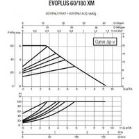 DAB Evoplus 60/180 XM Image #2