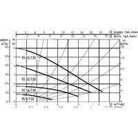 DAB VS 65/150 M Image #2