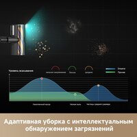 Пылесос Dreame Station Cordless Vacuum Cleaner Z40 VZV33A - Превью изображения №16 — Интернет-магазин Teono.by