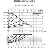 DAB Evoplus 110/180 M Image #2