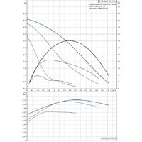 Циркуляционный насос Grundfos UPSD 32-50 180 - Превью изображения №2 — Интернет-магазин Teono.by