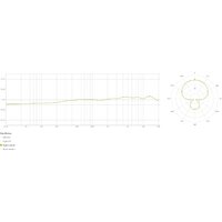 Lewitt LCT 441 Flex Image #13