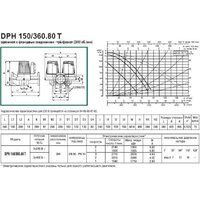 DAB DPH 150/360.80 T Image #3