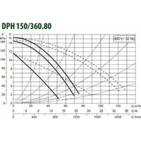 DAB DPH 150/360.80 T Image #2