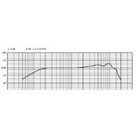 Beyerdynamic TG V50 d Image #2