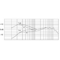 Electro-Voice ND96 Image #4