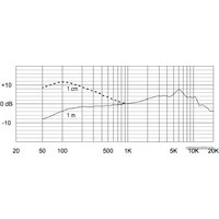 Electro-Voice ND76S Image #3