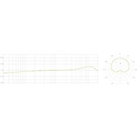 Lewitt LCT 140 Air Image #6