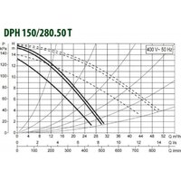 DAB DPH 150/280.50 T Image #2