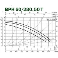 DAB BPH 60/280.50 M Image #3