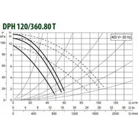 DAB DPH 120/360.80 T Image #2