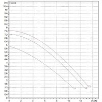 DAB BPH 60/250.40 T Image #2