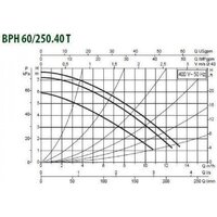 DAB BPH 60/250.40 T Image #3