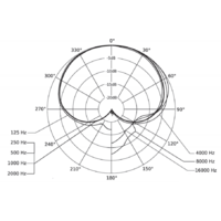 Beyerdynamic TG V56c Image #5