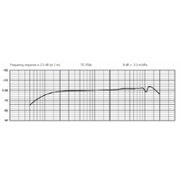 Beyerdynamic TG V56c Image #4