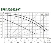 DAB BPH 150/360.80 T Image #2