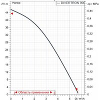 DAB Diverron 900 M Image #3