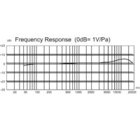 Saramonic Vmic Pro Image #5