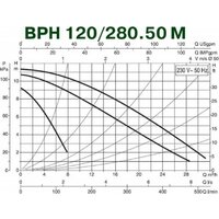 DAB BPH 120/280.50 M Image #3