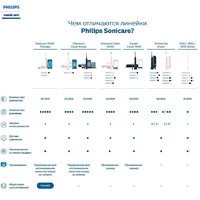 Philips HX9691/02 Image #4