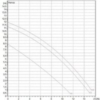 DAB BPH 120/250.40 T Image #2