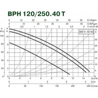 DAB BPH 120/250.40 T Image #3