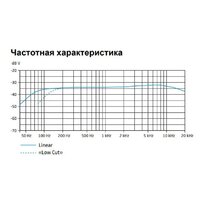 Sennheiser MKE 600 Image #3