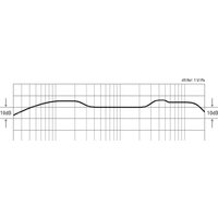 Проводной микрофон Lewitt DTP 340 TT - Превью изображения №4 — Интернет-магазин Teono.by