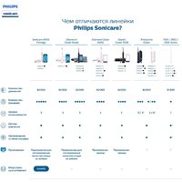 Электрическая зубная щетка Philips HX6851/53 - Превью изображения №4 — Интернет-магазин Teono.by