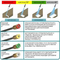 Bort KEX-3500 Image #2