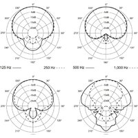 Electro-Voice RE520 Image #8