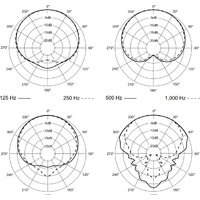 Electro-Voice RE420 Image #8
