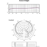Проводной микрофон Aston Origin - Превью изображения №7 — Интернет-магазин Teono.by