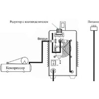 Аппарат плазменной резки Power CUT 50HF - Превью изображения №5 — Интернет-магазин Teono.by