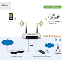 TP-Link TL-MR3420 Image #3