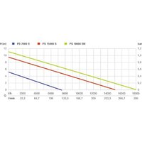 Metabo PS 18000 SN 1100W 0251800000 Image #5