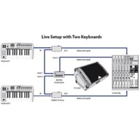 Концертная акустика Behringer EUROLIVE F1320D - Превью изображения №8 — Интернет-магазин Teono.by