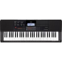 Синтезаторы и рабочие станции